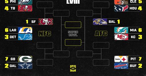 nfc wild card games 2024|2024 wild card playoff schedule.